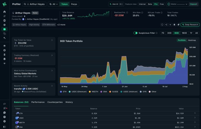A dark-themed crypto portfolio dashboard showing 'Arthur Hayes' (wallet funded by Arthur Hayes (0xA6bA3)) with a Total Balance of $20.64M, including a 90D Token Portfolio chart tracking ETH, USDC, WEETH, ENA, and USDC (Arbitrum).