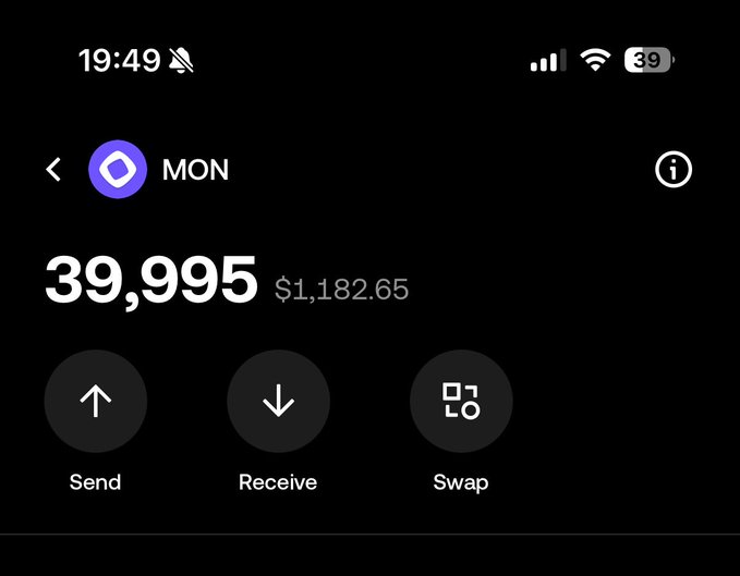 A cryptocurrency wallet screen displays a MON token balance of 39,995 tokens ($1,182.65), alongside Send, Receive, and Swap options. The image illustrates the poster's modest $182 profit on their $1,000 investment in MON, visualizing the position they may decide to sell.