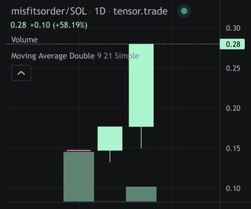 The image features a black screen displaying a graph of cryptocurrency price movements over time using bars for different cryptocurrencies. The graph shows a variety of peaks and valleys that indicate changes in the value of these digital assets, such as Bitcoin or Ethereum. The colors used in the image range from green to red, indicating whether the cryptocurrency prices are increasing or decreasing. Additionally, there is text below the graph that provides information about the cryptocurrencies depicted on the screen.