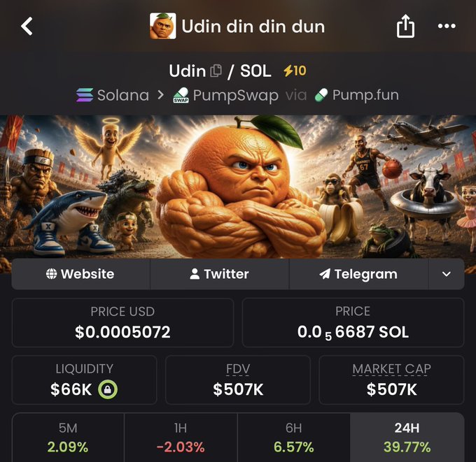 The image shows a meme token called "Udin din din dun" ($Udin/SOL) on PumpSwap via Pump.fun, featuring a muscular orange character surrounded by meme figures (Shark, Godzilla, LeBron, alien, etc.) with a market cap of $507K and liquidity of $66K, showing a 39.77% gain in 24 hours. The screenshot backs up the post's claim that $Udin has surged in market cap after an earlier recommendation.