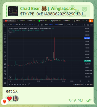 The image features a screenshot of a trading system displaying charts with various symbols representing different stock prices. The background shows text that reads "Chad Bear Wingshortsec... $THYPE chưa chắc nằm ở cây nến đỏ, mà nằm ở việc Hyperliquid đã รมียาม, dung bián qua alt.fun, nhưng nhớ là hàng leverage narrative thì vol cạn một". The image also has a small image of a bear and some text about trading in the chat room.