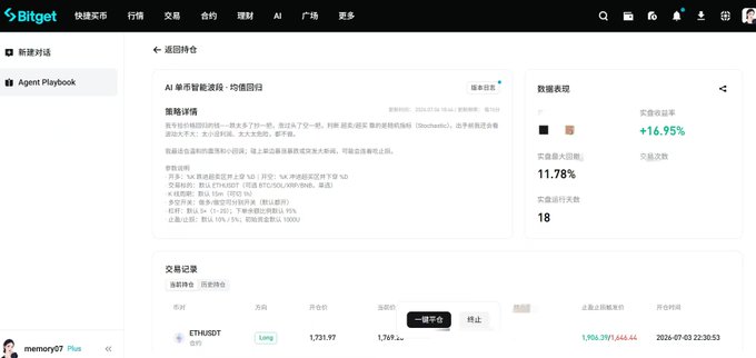 A Bitget cryptocurrency trading platform screen showing an AI smart strategy detail page for an ETH/USDT perpetual contract, with statistics showing a 16.95% return rate over 18 days and a long position entry around 1,731.97.