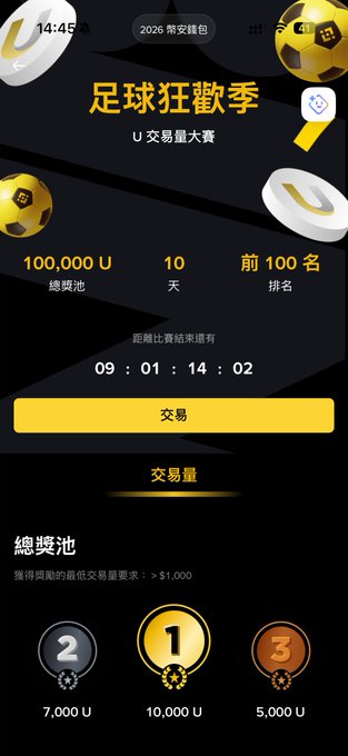 The image features a black background with a sports logo, including soccer balls, indicating that this is related to an online sport-related game or app featuring the soccer ball as its primary feature. In the center of the image, there's information about U, which may be the name of the online platform where the game is being played. A gold icon can also be seen, possibly representing a score or progress bar within the game. The post itself is written in Chinese and includes some text elements, such as a price for participation and other details related to the soccer ball gaming experience. This combination of visuals, along with the foreign language content, suggests that the post may be targeting users from a different cultural background who are interested in participating or learning about this soccer ball-related game or app.