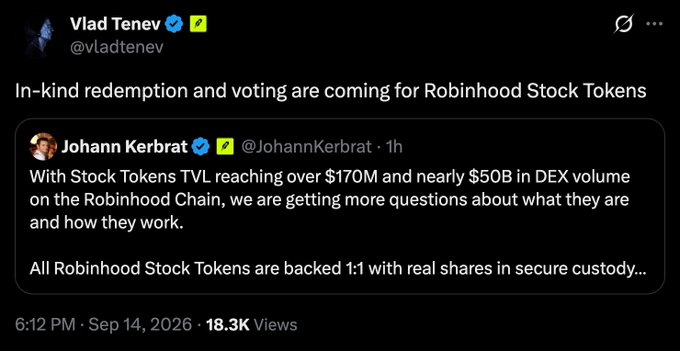 The image shows a tweet from Vlad Tenev (@vladtenev) announcing that "In-kind redemption and voting are coming for Robinhood Stock Tokens," quoting Johann Kerbrat (@JohannKerbrat) who notes that Stock Tokens TVL has reached over $170M with nearly $50B in DEX volume on the Robinhood Chain. This directly supports the accompanying claim that Robinhood's CEO and SVP are extending traditional shareholder rights like redemption and voting to their tokenized stocks on the blockchain.