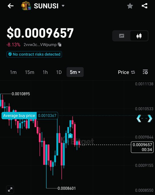 A trading chart for meme token SUNUSI showing a price of $0.0009657, down 8.13%, with an average buy price of 0.0010367 marked on the 5-minute candlestick chart.