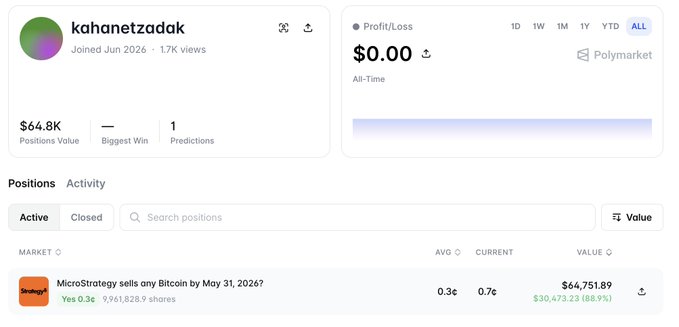 The image shows a page from an online wallet with a bet placed for $34.3K. The wager involves a potential $9.9M+profit if the outcome flips to YES, indicating that the person who placed the bet is confident in their choice and has done research on the situation leading up to this decision. This suggests that they have knowledge of the microstrategy marketplace's betting strategy for Bitcoin by May 31, 2006, which could be a factor influencing the bet's worthiness and profitability.