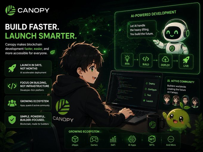 The image is a promotional graphic for Canopy, featuring an anime-style developer at a laptop alongside an AI mascot and the tagline "Build Faster. Launch Smarter." Key highlights include "Launch in Days, Not Months," "Focus on Building, Not Infrastructure," and a workflow showing Idea → Build → Deploy → Live, with a growing ecosystem of dApps, Games, DeFi, AI Apps, and NFTs—visually reinforcing the post's message that Canopy uses AI to simplify blockchain development and let creators focus on building rather than infrastructure.