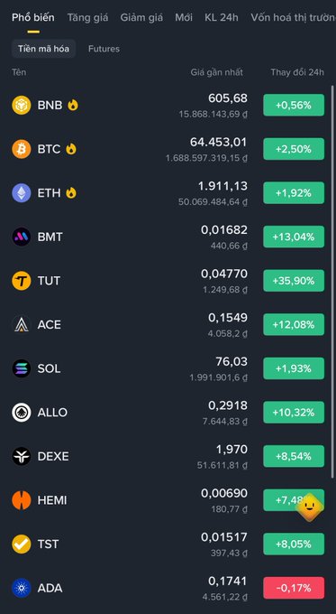 Vietnamese cryptocurrency exchange interface showing market list with coins like BNB, BTC, ETH, BMT, TUT, ACE, SOL, ALLO, DEXE, HEMI, TST, and ADA with their 24-hour price changes.