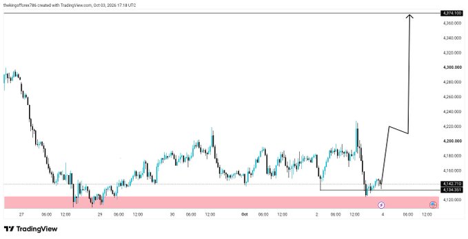 A TradingView candlestick chart titled "theskingofflowe786" showing a recent price dip followed by a sharp upward breakout, with an arrow projecting toward the 4,350 level on October 4th.