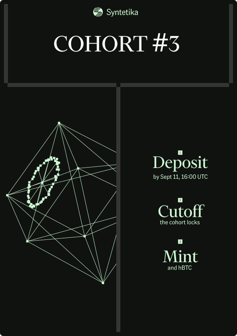 A promotional graphic for 'Syntetika' announcing 'COHORT #3' with a deadline to 'Deposit by Sept 11, 16:00 UTC', followed by 'Cutoff the cohort locks' and 'Mint and hBTC', featuring a network diagram of connected nodes.