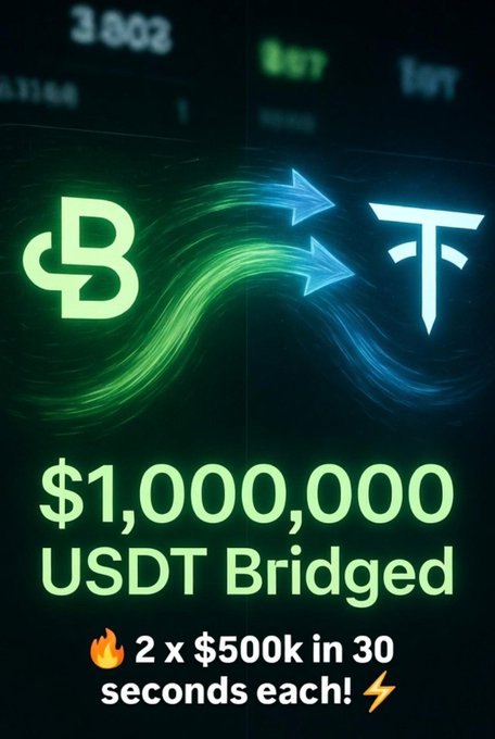 A promotional graphic showing $1,000,000 USDT being bridged from a dollar symbol to a Tether (₮) symbol, advertising "2 x $500k in 30 seconds each!"