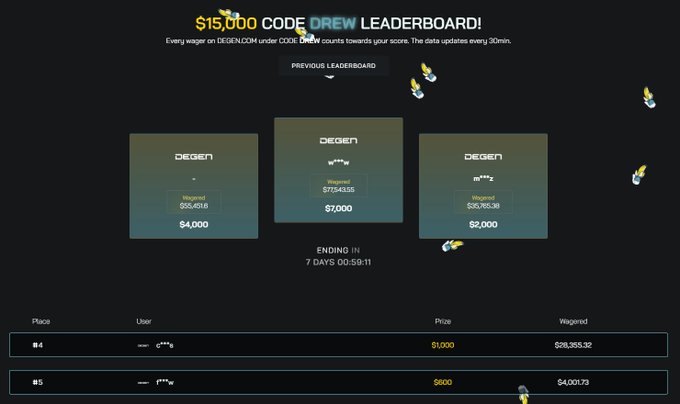 A "$15,000 CODE DREW LEADERBOARD" promotion page from DEGEN.com displays the top three wagered users with amounts of $26,765.38, $26,785.36, and $28,355.32 alongside their respective prize amounts of $4,000, $7,000, and $2,000, with "7 DAYS 00:59:11" remaining until the leaderboard ends, matching the post's call to action to use the referral code DREW.