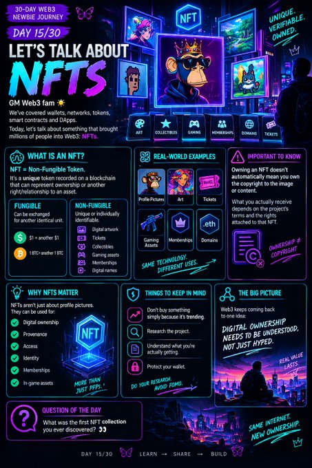 An infographic titled 'LET'S TALK ABOUT NFTS' from a '30-DAY WEB3 NEWBIE JOURNEY' explains what NFTs are, their real-world examples, and why they matter.