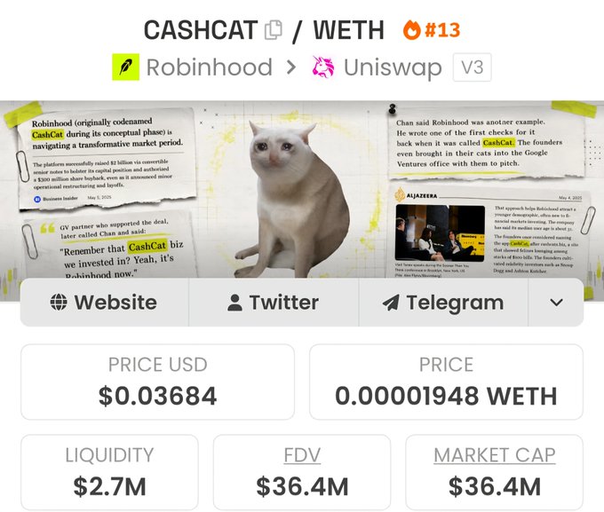 A crypto dashboard displays the CASHCAT/WETH pair (ranked #13) on Uniswap V3, featuring a cat mascot amid news clippings about Robinhood, with stats including a price of $0.03684, $2.7M liquidity, and a $36.4M market cap. The image supports the post's point about liquidity flowing to core networks like Ethereum (where Uniswap operates), illustrating an example of meme token activity on the leading DEX during a consolidation phase.