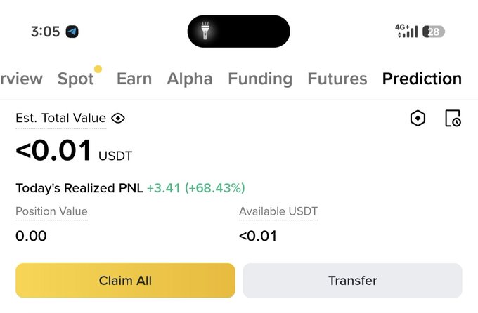 A mobile app screenshot showing a crypto trading interface on the 'Prediction' tab, displaying 'Est. Total Value <0.01 USDT' and 'Today's Realized PNL +3.41 (+68.43%)' with 'Claim All' and 'Transfer' buttons.