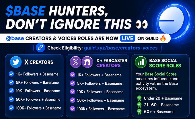 The image shows a poster for a social media platform, with a blue background and white text. The main message of the poster is "BASE HUNTERS, DON'T IGNORE THIS!". Below this, there are two lists of creator roles available on the platform - one for creators and another for voices. These roles include X Creators (base creator), followers, and social media influencers. The poster also mentions that creators can be hired through an Airdrop feature when their account is active.