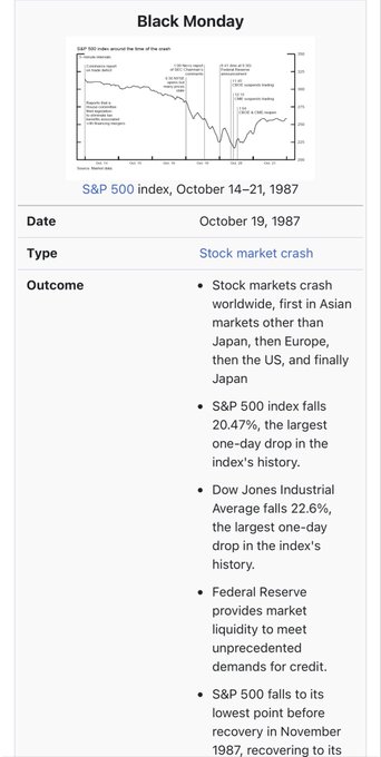 An infographic about 'Black Monday' displays a line graph of the S&P 500 index from October 14-21, 1987, noting the date of October 19, 1987, as a stock market crash where the S&P 500 fell 20.47% and the Dow Jones fell 22.6%.