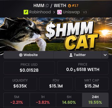 The image shows a token dashboard for $HMM/WETH displaying a price of $0.01528, a market cap of $15.2M, and a 24-hour gain of 19.55%, which directly aligns with the post's mention of hitting a 15.2M market cap. The dashboard features a cat image as the token's mascot, visually representing the "thinkingcat" branding referenced in the tweet.