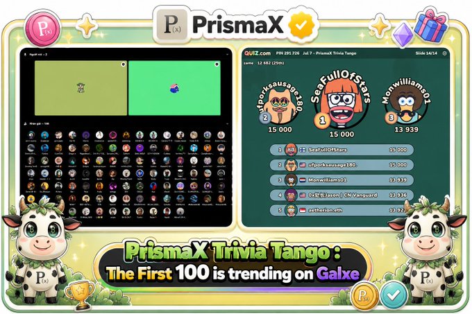 A promotional graphic for 'PrismaX Trivia Tango: The First 100 is trending on Galxe,' featuring quiz gameplay screenshots and a leaderboard with top scorers like SeaFullOfStars.