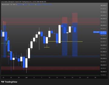 TradingView candlestick chart for SBR1/USD pair showing recent price action with red and blue candles.