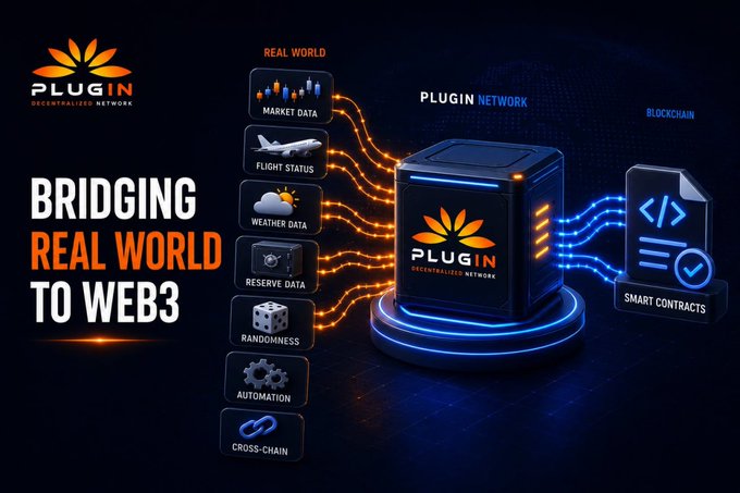 A promotional graphic for 'Plugin Network' titled 'BRIDGING REAL WORLD TO WEB3', showing data flows from real-world sources (Market Data, Flight Status, Weather, Reserve Data, Randomness, Automation, Cross-Chain) through a central cube to blockchain smart contracts.
