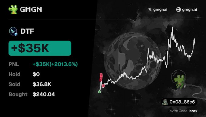 A GMGN trading dashboard shows a +$35K (+2013.6%) gain on the DTF ticker, with $36.8K sold from a $240.04 initial buy, accompanied by a price chart depicting the asset's volatile trajectory and a wallet address 0x08...86c6. The image illustrates the trader's reflection on a missed opportunity, noting they sold their "1% moonbag" at the bottom of an even larger rally that could have turned $240 into six figures.