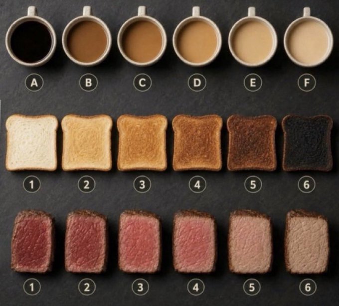 A visual cooking guide titled "A31" showing six stages of doneness for coffee (A-F), toast (1-6), and steak (1-6), with progression from rare/light to well-done/dark across each row.