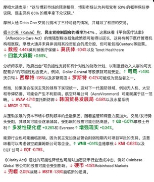 A Chinese-language article discussing Delta One stock trading, mentioning Cathie Wood's ARK Invest, Tesla, AeroVironment, DocuSign, Coinbase, and Robinhood Markets.