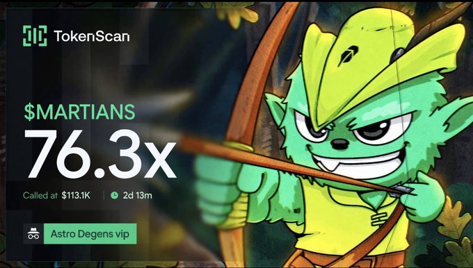 A TokenScan graphic displays the $MARTIANS token's 76.3x return, called at $113.1K market cap within 2d 13m by "Astro Degens vip," featuring a cartoon archer character with green skin and leafy headgear that matches the Martian/meme theme of the post highlighting their caller's profitable early entry.