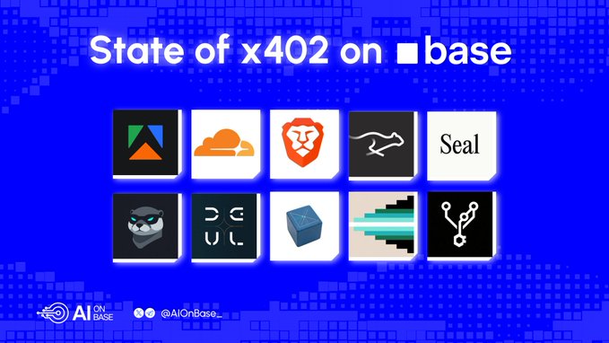 A blue graphic titled 'State of x402 on base' showing a grid of 10 cryptocurrency/blockchain project logos, with AI on Base branding at the bottom.