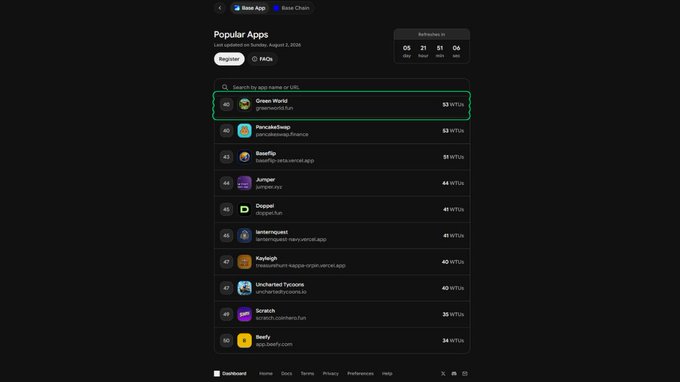 A screenshot of the Base App's "Popular Apps" page showing a countdown of 5 days, 21 hours, 51 minutes, 6 seconds until the refresh, with a leaderboard displaying apps like Green World (53 NFTs), PancakeSwap (53 NFTs), and BaseFlip (51 NFTs). The image illustrates the post's point about the $Base ecosystem's potential airdrop opportunities, highlighting active apps on the Base chain that could provide both Base and individual token airdrops to early participants.