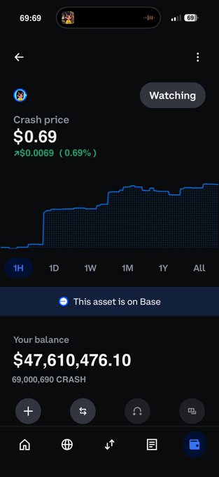 Mobile app screenshot showing a 'CRASH' asset price chart with a current cash price of $0.69 and a balance of $47,610,476.10 (69,000,690 CRASH).