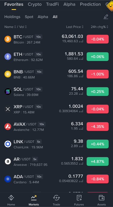 A crypto market app shows a 'Favorites' list with Bitcoin (BTC/USDT) at 63,061.03, Ethereum (ETH) at 1,881.53, BNB, Solana, XRP, AVAX, ChainLink, Arweave (AR) up 4.87%, and Cardano.