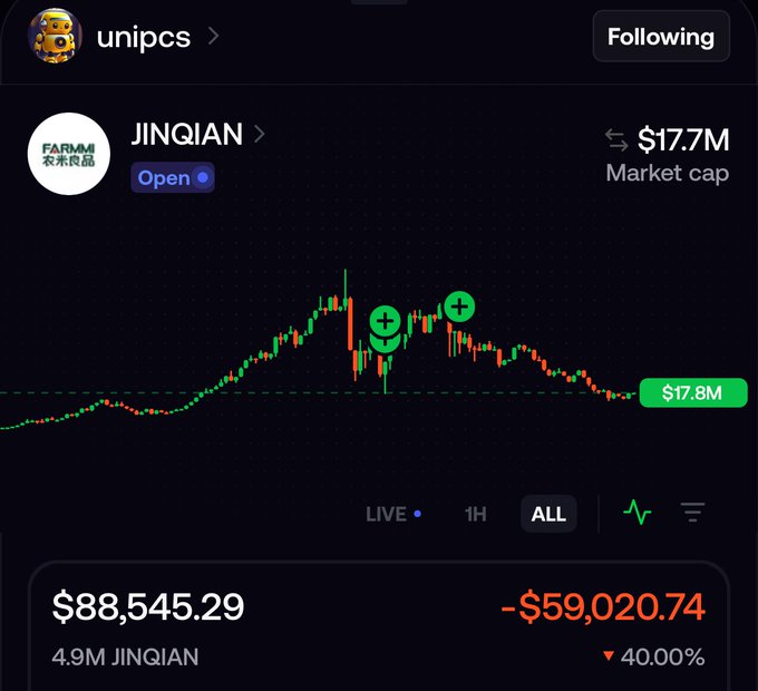 A mobile trading app screen for the token "JINQIAN" showing a market cap of $17.7M, a candlestick price chart with plus sign indicators, and a portfolio showing $88,545.29 with a 40.00% loss.