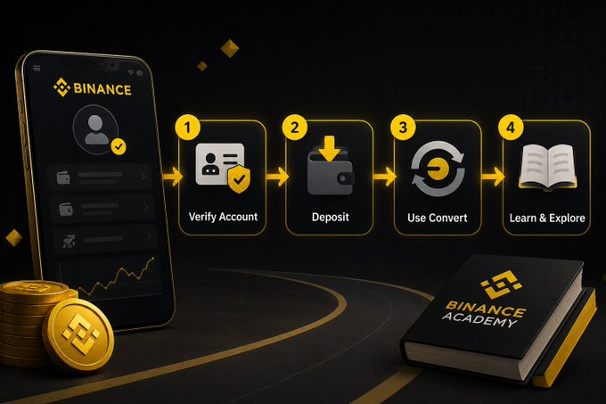 A Binance promotional graphic showing a 4-step process: Verify Account → Deposit → Use Convert → Learn & Explore, alongside Binance Academy branding and gold coins.