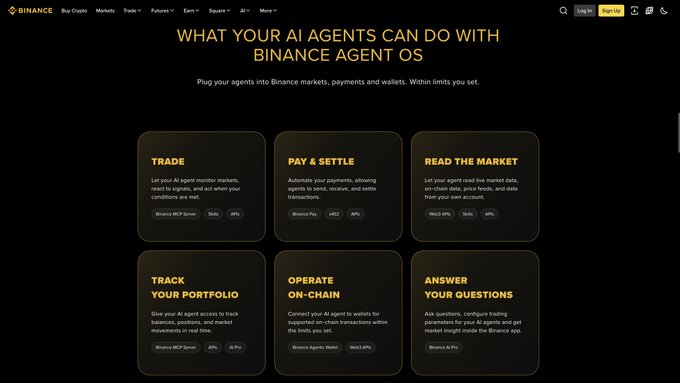Binance website section titled 'WHAT YOUR AI AGENTS CAN DO WITH BINANCE AGENT OS' displaying six feature cards: Trade, Pay & Settle, Read the Market, Track Your Portfolio, Operate On-Chain, and Answer Your Questions.