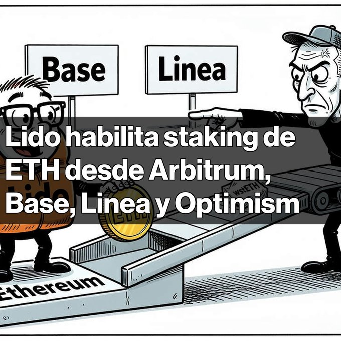A cartoon illustration showing a man moving a gold coin on a conveyor belt toward 'Base' and 'Linea' signs, with overlaid text 'Lido habilita staking de ETH desde Arbitrum, Base, Linea y Optimism'.