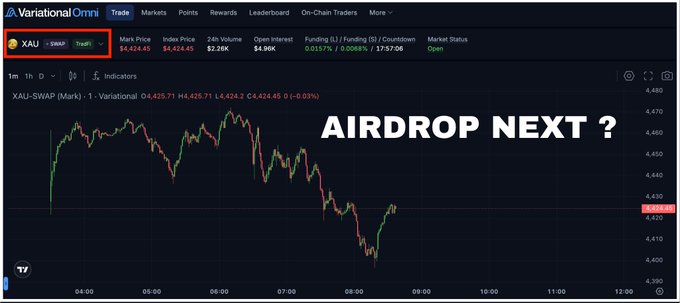 Variational Omni trading dashboard displays XAU-SWAP (Gold) at $4,424.45 with $4.96K open interest, overlaid with the text "AIRDROP NEXT?" to tease the upcoming token distribution event mentioned in the announcement.