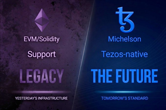 A graphic comparing two blockchain technologies: 'LEGACY EVM/Solidity Support Yesterday's Infrastructure' on the left versus 'THE FUTURE Michelson Tezos-native Tomorrow's Standard' on the right.