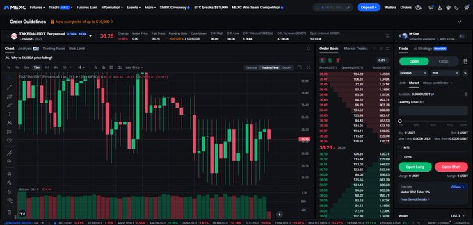 The image shows the MEXC trading interface displaying TAKEDA's perpetual futures (TAK/USDT) with a last price of 35.26, alongside a candlestick chart, order book, and buy/sell trading panels. It visually supports the post by illustrating the new Japanese industrial stock futures listing referenced (TAKEDA) on MEXC with zero-fee promotion details noted at the top.