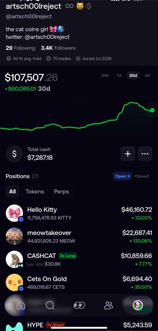 A portfolio/trading app screenshot showing @artsch00lreject with a total value of $107,507.26, holding positions including Hello Kitty ($46,160.72), meowtakeover ($22,687.41), CASHCAT, and Cats On Gold.