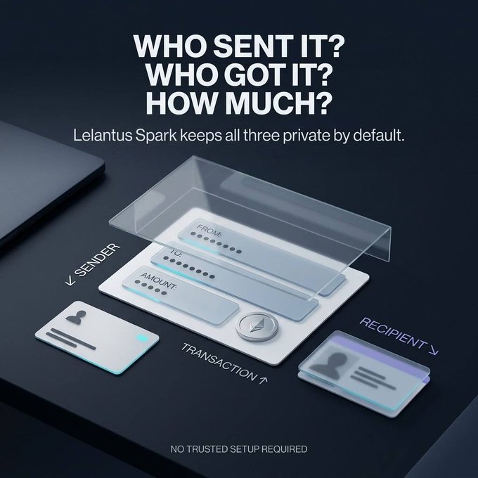 Promotional graphic for Lelantus Spark featuring the text 'WHO SENT IT? WHO GOT IT? HOW MUCH? Lelantus Spark keeps all three private by default' and 'NO TRUSTED SETUP REQUIRED', showing a digital transaction card with sender, recipient, and transaction fields.