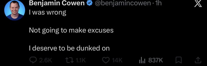 A tweet from Benjamin Cowen (@benjamincowen) that reads 'I was wrong. Not going to make excuses. I deserve to be dunked on,' with 2.6K replies, 1.1K retweets, 14K likes, and 837K views.