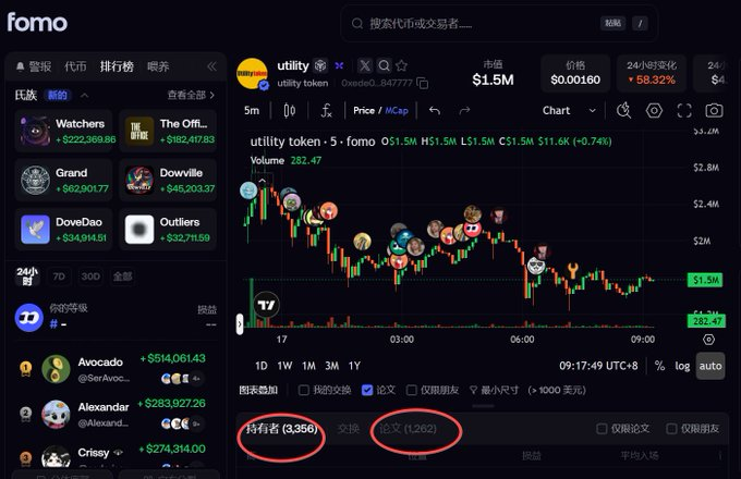The image shows a FOMO trading app dashboard for "utility token" (price $0.00160, down 58.32% in 24h) with a candlestick chart, where red ovals highlight 3,356 holders and 1,262 paper hands—visually supporting the poster's claim about utility's strong 6.2K holder base versus those selling.