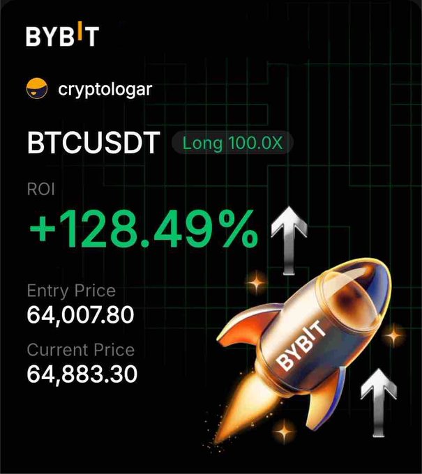 A Bybit trading screenshot shows a BTCUSDT long position with 100x leverage achieving +128.49% ROI, with an entry price of $64,007.90 and current price of $64,883.30, illustrating the profitable Bitcoin trade referenced in the post.