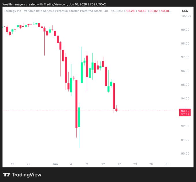 The image is a screenshot of a trading chart that displays the current trend in Bitcoin prices. The chart shows that Bitcoin's value has been decreasing over the past week, with its lowest point occurring at $93 on July 5th. It is worth noting that the price was just below $60,000 on June 5th. This downward trend may have an impact on trading decisions and strategies for those involved in the cryptocurrency market. The post related to this image discusses how Bitcoin has been seen at $60,000 a few days ago, which suggests that the current value could reach or even exceed this level soon.