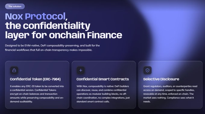 A webpage for 'Nox Protocol, the confidentiality layer for onchain Finance' featuring sections on 'Confidential Token (ERC-7984)', 'Confidential Smart Contracts', and 'Selective Disclosure'.