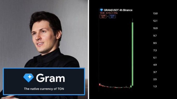 The image features a screenshot of an advertisement that includes two photos: one is a man's profile picture with his name displayed at the top, and the other displays a chart or graph representing the stock price of Gram over time. The text "It’s about time you stay positioned" is also present in the image. This suggests that it is related to investing in the currency, which might be an indicator for the viewer to consider when making decisions regarding their own investments.