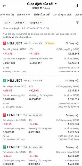 A Vietnamese-language Binance futures trading interface showing closed short positions on HEMIUSDT with significant negative ROIs including -71.83% and -90.59%.