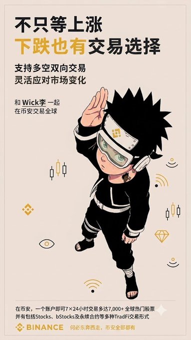 A Binance promotional advertisement featuring an anime-style ninja character, with Chinese text promoting both long and short trading options on the platform, including bStocks, bTokens, and TradFi contracts available 24/7 across 7,000+ global hot tokens. The image aligns with the post's message by visually emphasizing Binance's around-the-clock trading accessibility, highlighted by the ninja character and trading candlestick icons suggesting markets never sleep.